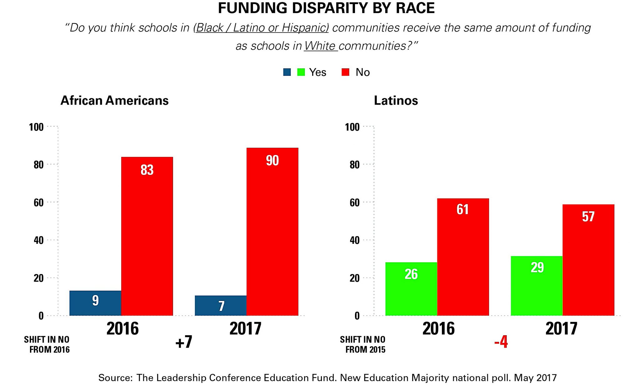 Black Latino Parents Wary Of Education System The Washington Informer
