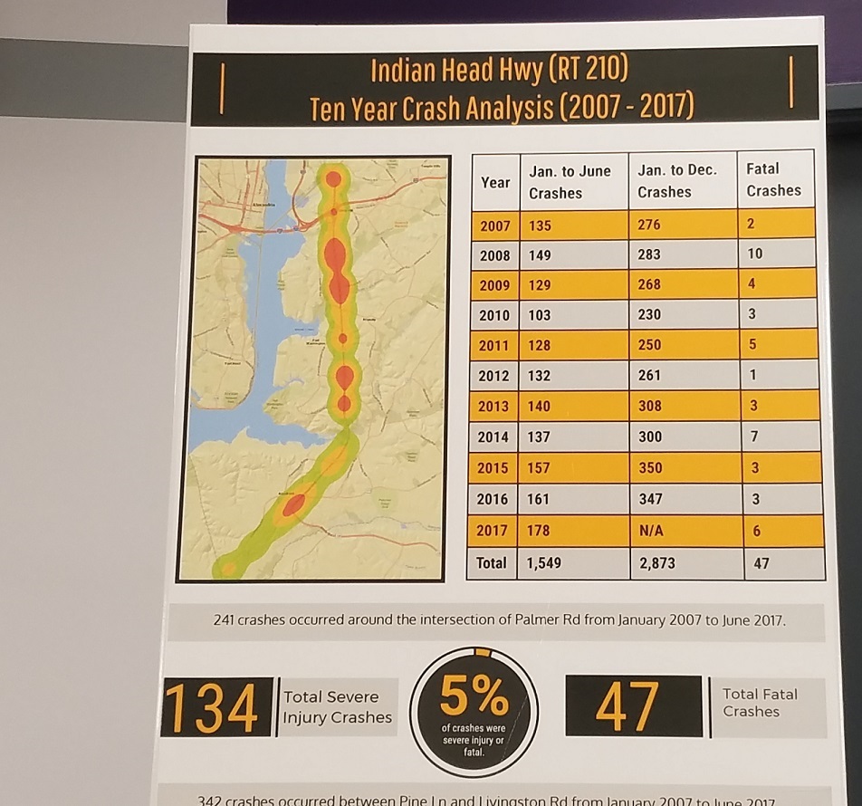 Offered to Improve Safety on Indian Head Hwy. The